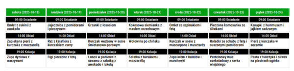 Jesienny jadłospis: wsparcie tarczycy i nie tylko - obrazek 2